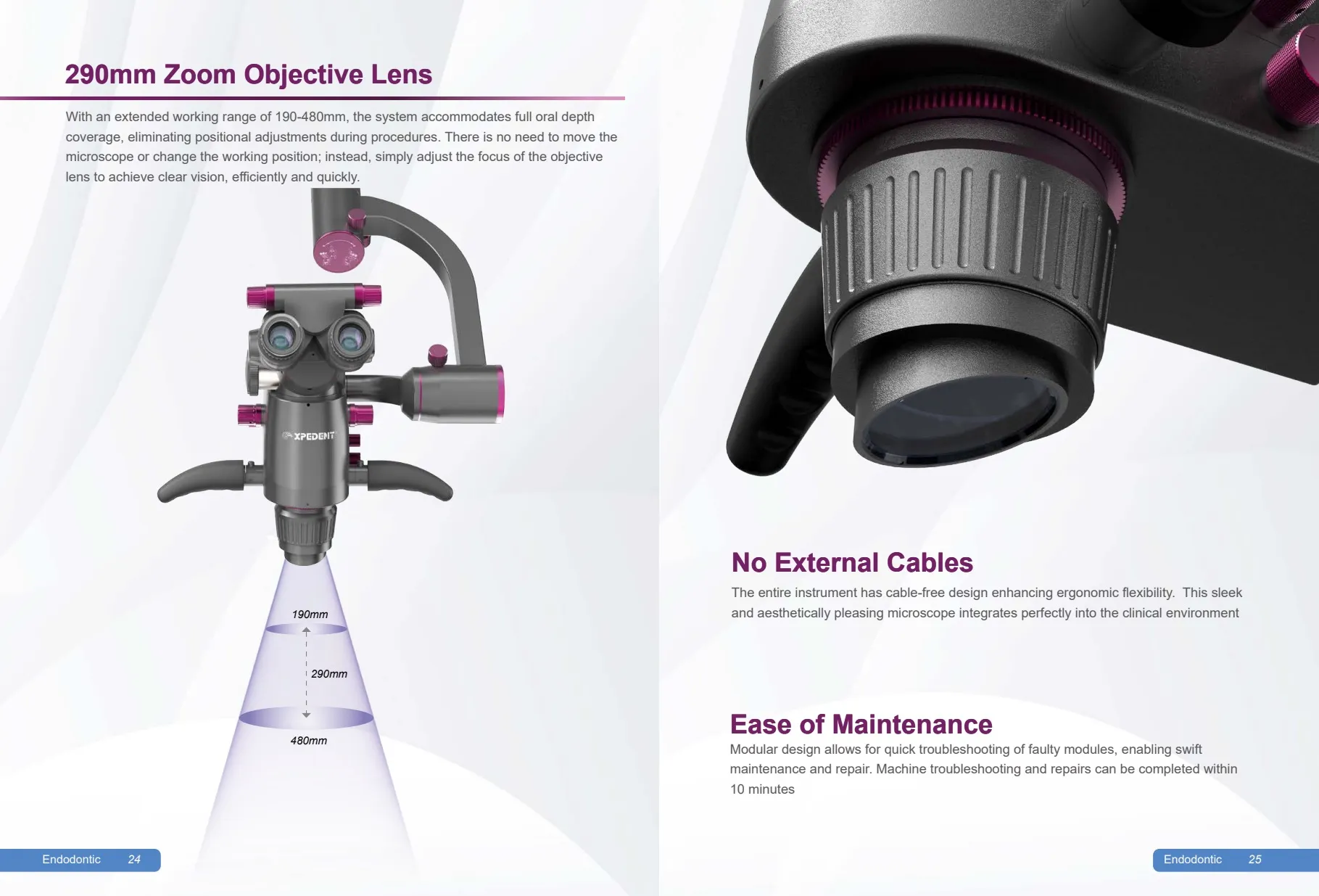 290mm zoom objective & extended range