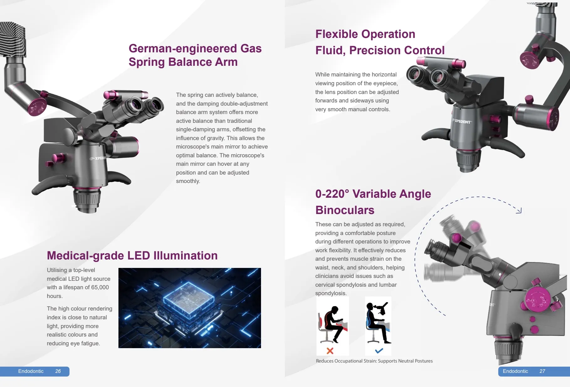 Gas spring arm & variable-angle binoculars